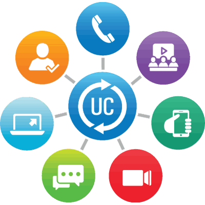 Unified Communications